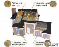 ТеплоСтройДом